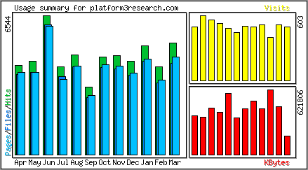 Monthly Overview